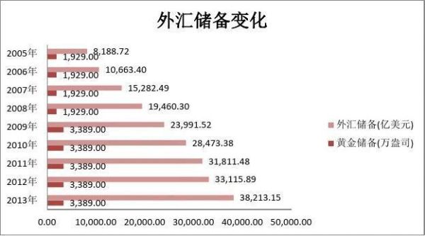 外汇储备可以用来衡量一国经济总量吗？（外汇管理局总量核查）