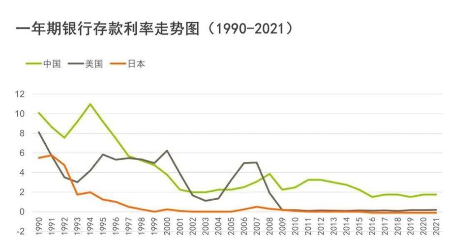 外资银行的存款利率比国内怎样？（东亚银行 外汇）