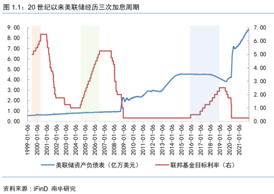 二O二二年十二月美元强劲加息对北朝鲜货币有啥影响？（美元加息与外汇储备）