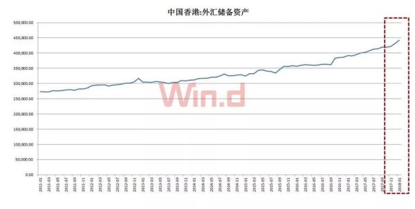 港币好兑换吗？（外汇 港币 走势）