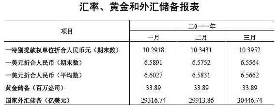 中国货币存量的衡量指标？（外汇存量登记怎么做）