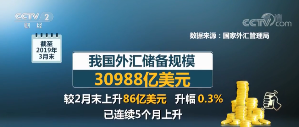 3万亿外汇储备多还是少？（外汇储备多好还是）