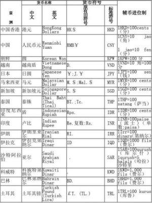 5种主要国际货币？（海外贸易外汇结算币种）