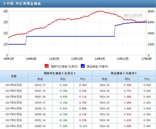 请问哪里可以看到实时外汇行情报价？（外汇走势图高清曲线图）