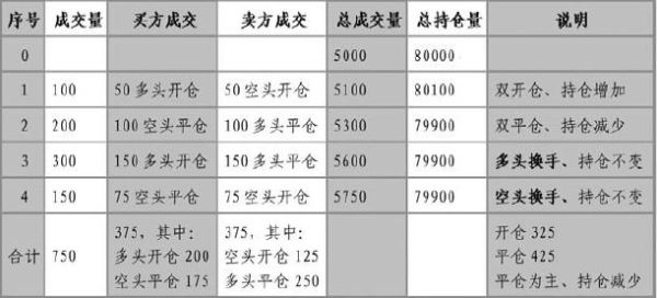 外汇术语中的平仓和持仓是什么意思？（期货外汇仓位）