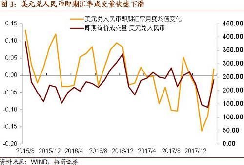 为什么当本国利率水平高于外国，远期外汇汇率升水？（外汇的利率平价理论）