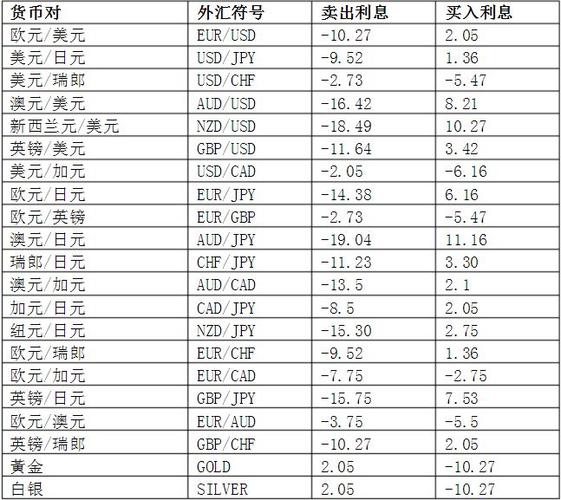 买外汇怎么赚钱的？（外汇于市价卖杂么理解）