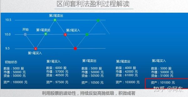 短期套利什么意思？（外汇跨品种套利是指）