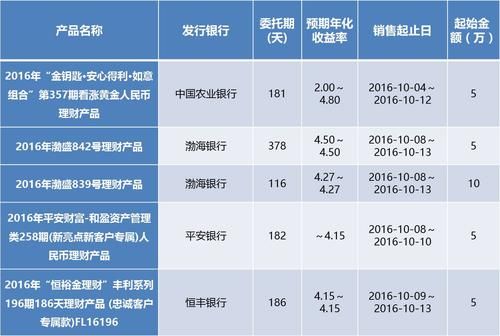 工行最新推出的四款外汇理财产品是什么？请简单介绍下？（外汇理财的理解和定义）