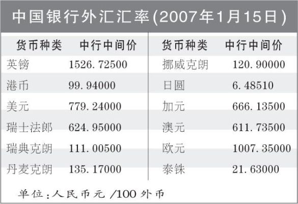 如何查询中国银行实时外汇牌价？（1-4月外汇汇率查询）