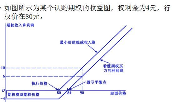 卖出期权到期后如何处理？（外汇合约期权到期）