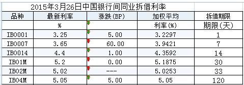 法院银行同业拆借利率法律规定？（外汇市拆借利率）