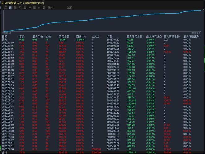 外汇中KD指标怎么设置？（外汇量仓指标哪个好）