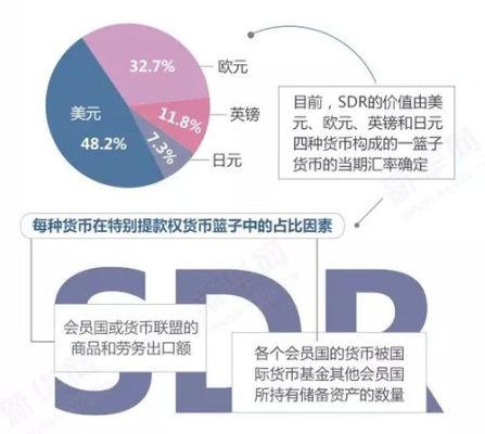 imf和sdr分别是什么意思？（外汇风险控制sdr）