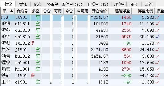 外汇短线波段交易一般持仓多久？（如何看机构外汇持仓）