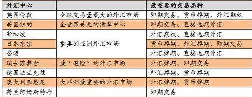 我国现行的外汇制度是什么？（外汇交易制度不够完善）