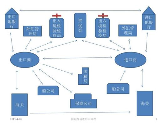 外贸创业流程及注意事项？（外汇交易创业）