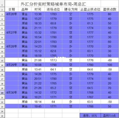 一般外汇做单，仓位控制在多少比较合适？（外汇每天做几单）