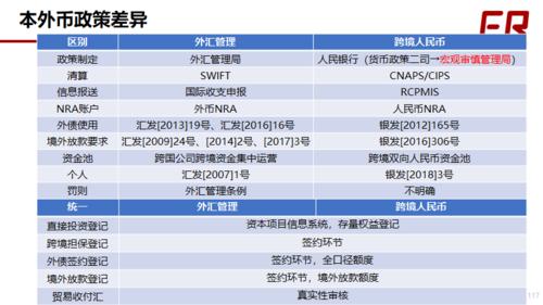 对公外汇收款需要的材料？（购买外汇付原料款）