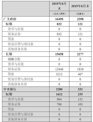 外债和外汇有区别吗？（应收外汇账款年末）