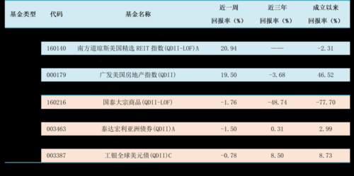 济南哪家外汇公司好？（外汇基金济南公司排名）