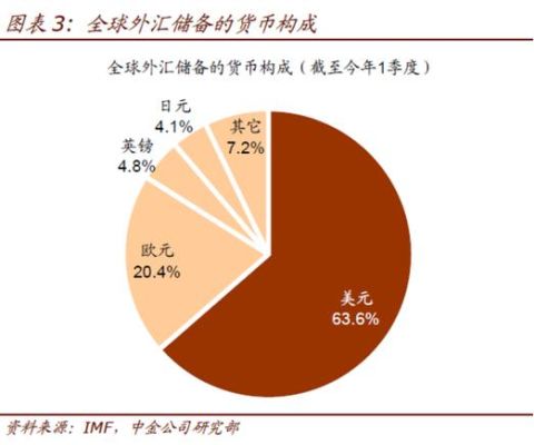 97金融危机的时候，为何东南亚国家用外汇储备来弥补逆差时，产生了外债？（国家借外债充外汇）