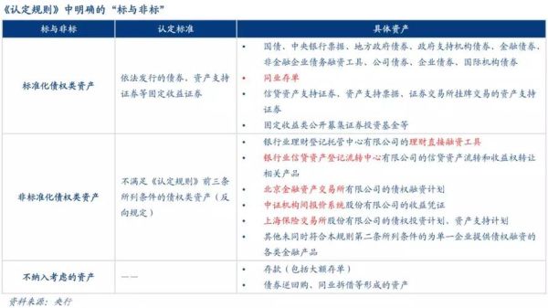 金融机构同业外汇存款账户可以取现吗？（境外 债权转让 外汇）