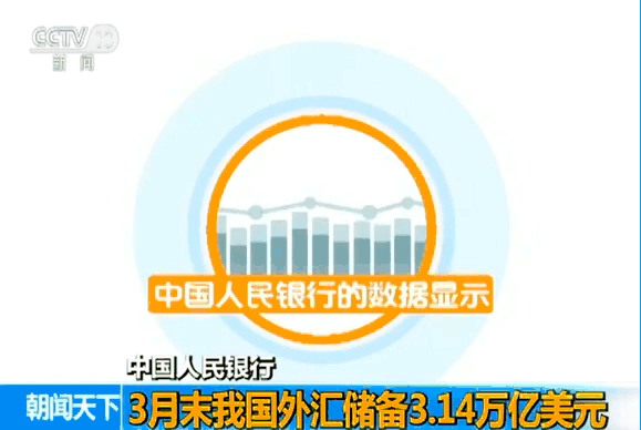 中国人民银行外汇部是做什么的？（外汇政策例子）