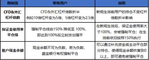 webull正规吗？（外汇检查整改报告）