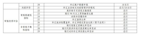 公司做外汇汇出对方可以是个人吗？（银行个人外汇合规）