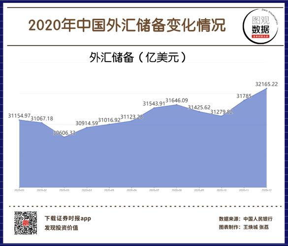 中国何时开通外汇市场？（我国外汇市场基本情况）