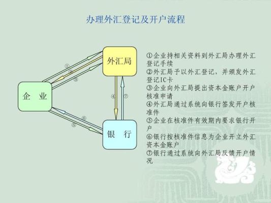 公司外汇账户开户流程是怎样的？（怎么样外汇开户）