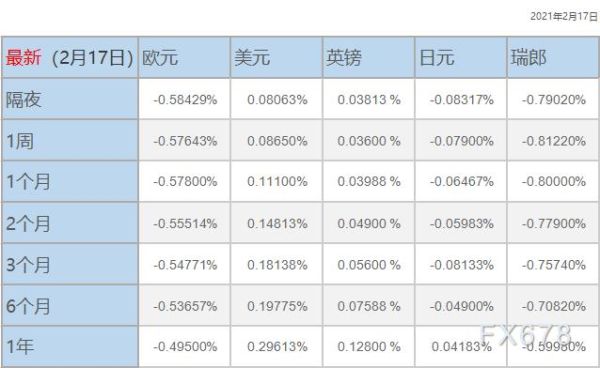 外汇隔夜利息什么意思？（外汇黄金仓数）