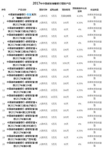 邮政银行的货币基金有哪些？（邮储外汇理财产品币种）