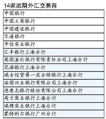 国内跨境外汇资质有几家？（民生证券外汇）