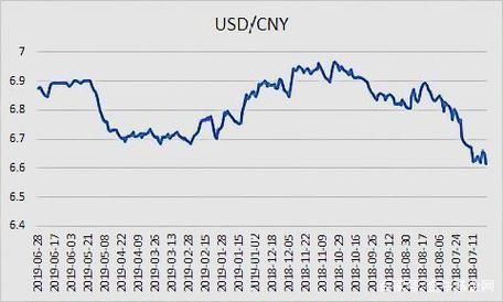 2015年美元汇率多少？（2015 外汇）