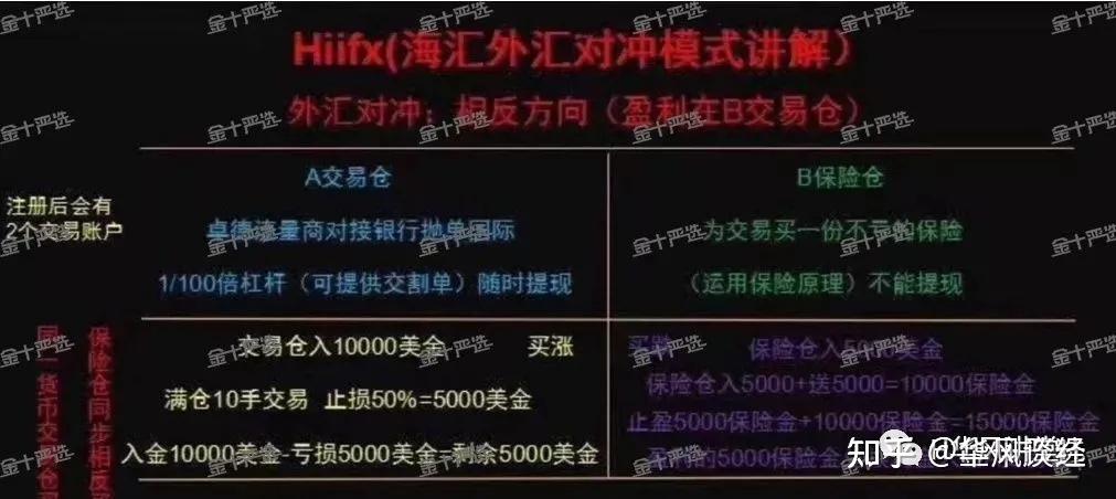 外汇对冲交易是怎么一回事？（外汇提前交割）