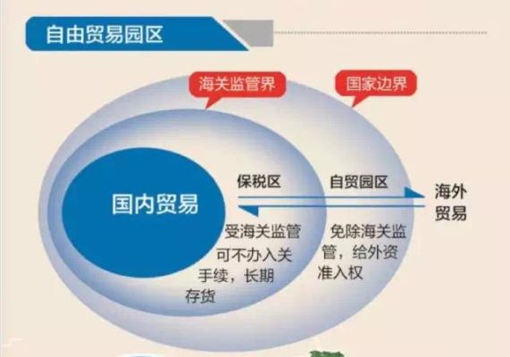 出货到自贸区要报关吗是什么意思？（自贸区企业收入外汇需要报关吗）