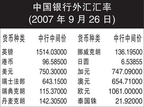 银行异地汇款的汇率是多少？（银行对外汇率）