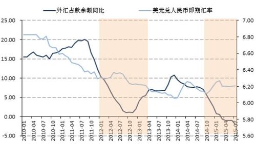 外资撤资对国内货币总量有影响吗？（外汇占款流失）