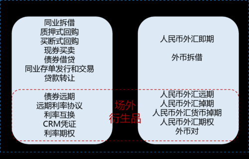 代客外汇衍生品业务的好处？（发展我国外汇衍生品市场的必要性）