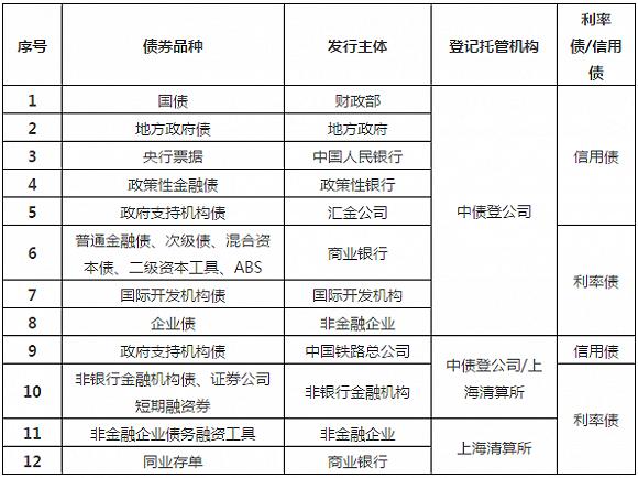 银行市场部做什么的？性质是什么？（银行间外汇市场 市商）