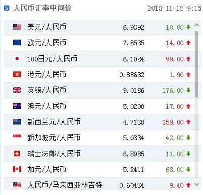 去年1欧兑多少人民币？（5月1日外汇中间价）