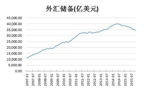 定期存款起点标准是多少？（企业外汇存款余额变动）