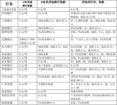 工商银行换汇有手续费？（同行转外汇手续费多少）