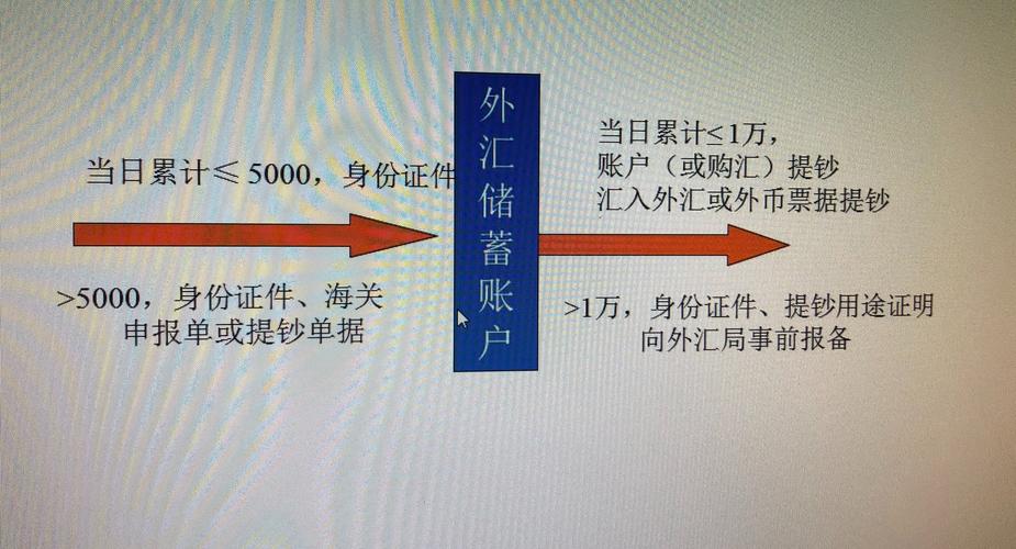 银行取外币现金流程？（外汇现钞可以取款吗）