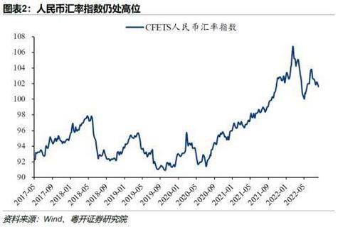 个人外币现金存款限额？（未来外汇存款走势）