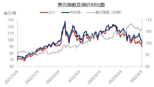 炒原油需要关注哪方面的消息或者数据？（eia对外汇影响）