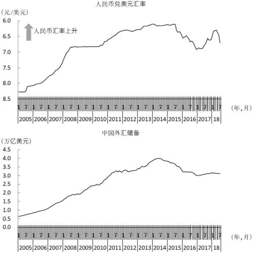 影响汇率变动的主要经济因素有哪些？（外汇波动对国家的影响）