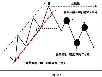 如何在外汇交易中判断趋势的拐点？（外汇的基本面怎么看）